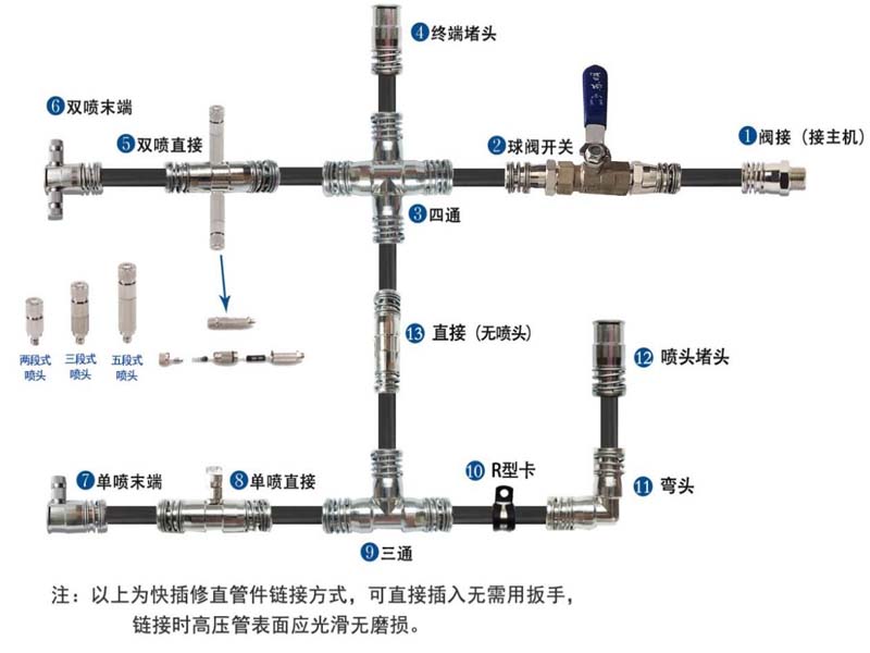 修直快插式管件